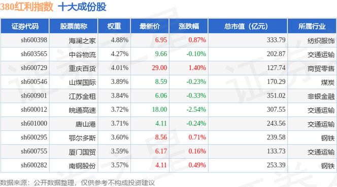 600273股票，600273嘉化能源股票